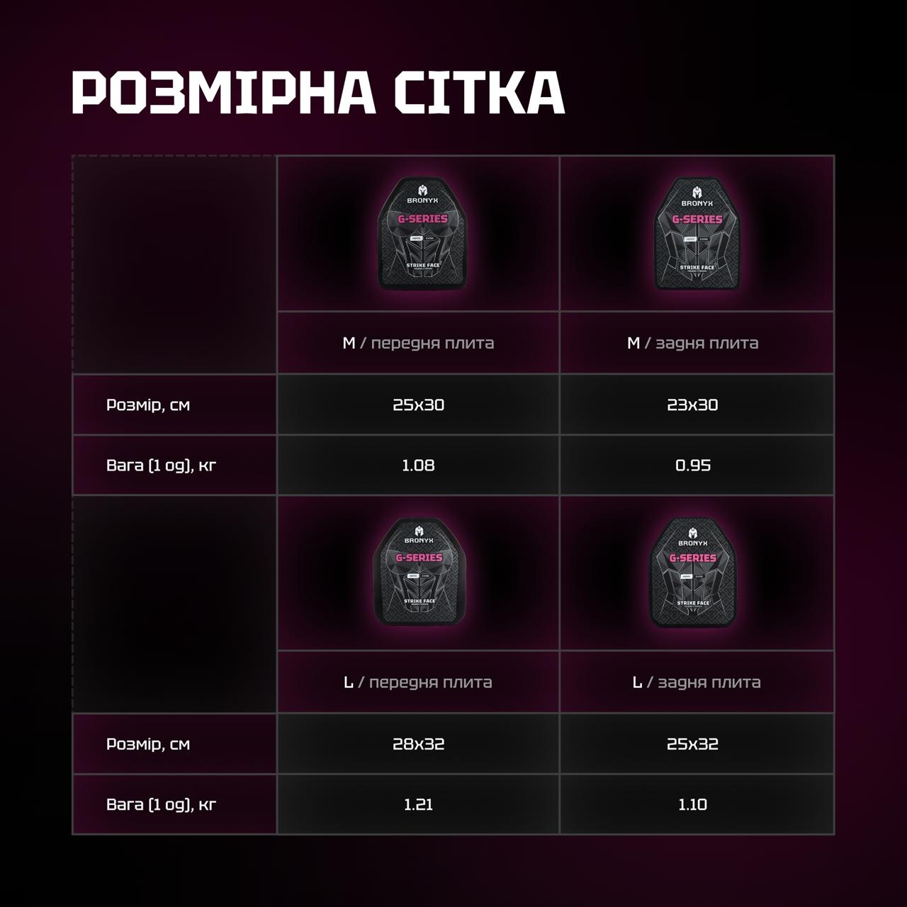 Розмірна сітка